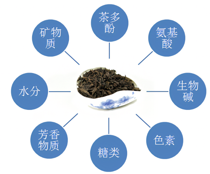 茶的功效都有什么？